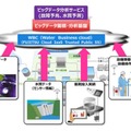 ビッグデータ活用による設備維持管理の高度化・コスト削減のイメージ