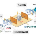 「クリプト便」の主な機能