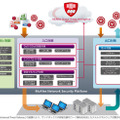 オンプレミスの「Network Security Platform」。この仮想アプライアンス版が発表された