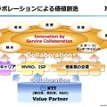 コラボレーションによる価値創造