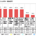 “クルーズ旅で不安を感じることは何か”という質問への回答