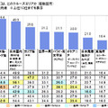 “「憧れのクルーズ旅」は、どのクルーズエリアか”という質問への回答