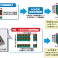 単板カラー撮像素子の構成