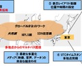 次世代メディアトランスポートMMTの特長（NTT資料より）