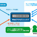 「Webアクセスシェイパ」の運用例