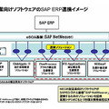 製造業向けソフトウェアのSAP ERP連携イメージ