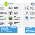 Nielsen Smartphone  Analytics が提供しているデータ