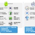 Nielsen Smartphone  Analytics が提供しているデータ