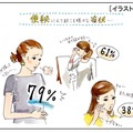 便秘で起こる症状