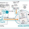 本サービスの概要