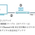 受信方法（参考）