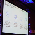 APIやSDKなどを提供しBoxのエコシステムを構築する