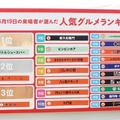 5月19日の来場者が選んだ「人気グルメランキング」