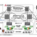 データセンター間を接続する光ネットワーク構成