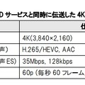 既存のHDサービスと同時に伝送した4K映像の仕様