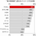 “夏の風物詩”と言われてイメージする料理