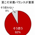 夏こそ栄養バランスが重要