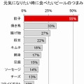 元気になりたいときに食べたいビールのつまみ