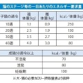 猫に関する意識調査