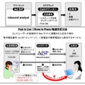 Ad SiP inbound analystのサービスイメージ