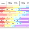 位置情報を提供してもよいと思える対価（金額）