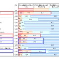 商業施設の認知度