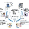 システム概要