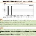 調査結果および評価結果のポイント（1.4～1.71GHz帯）