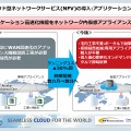 クラウド型アプリケーション高速化サービスを10拠点で利用した場合