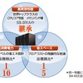 「SX-ACE」の特徴