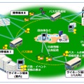 端末間通信ネットワークシステムの構成図