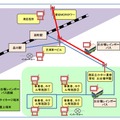 東京都港区台場地域での配置図