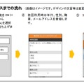 コンテンツ閲覧サービスまでの流れ