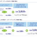 月額レンタル料金（「フレッツ光 ネクストファミリー・スーパーハイスピードタイプ 隼」の場合）