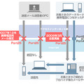 「Outbound Port 25 Blocking」の主な内容