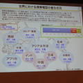 世界ではGSMの利用率が未だ高いという