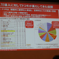 LTEの技術発展にドコモが貢献してきた内容について強調した