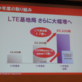 LTEの基地局はさらに増やしていく