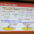 3D/Massive MIMOの解説