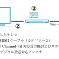 受信方法（参考）