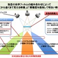 技術の特徴