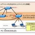 既存のレイヤ3スイッチを利用した企業網の位置情報設定の例