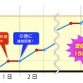 料金体系