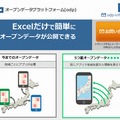 「オープンデータプラットフォーム」サイト