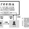 売買のイメージ図