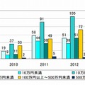 年度別既支払額