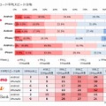 ダウンロード平均スピード分布