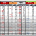 全国主要14都市通信速度調査（スポット別詳細　3/3）