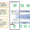 今後の展開イメージ 