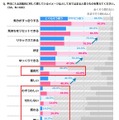 平日に入るお風呂に対して感じているイメージとしてあてはまると思うものを教えてください。